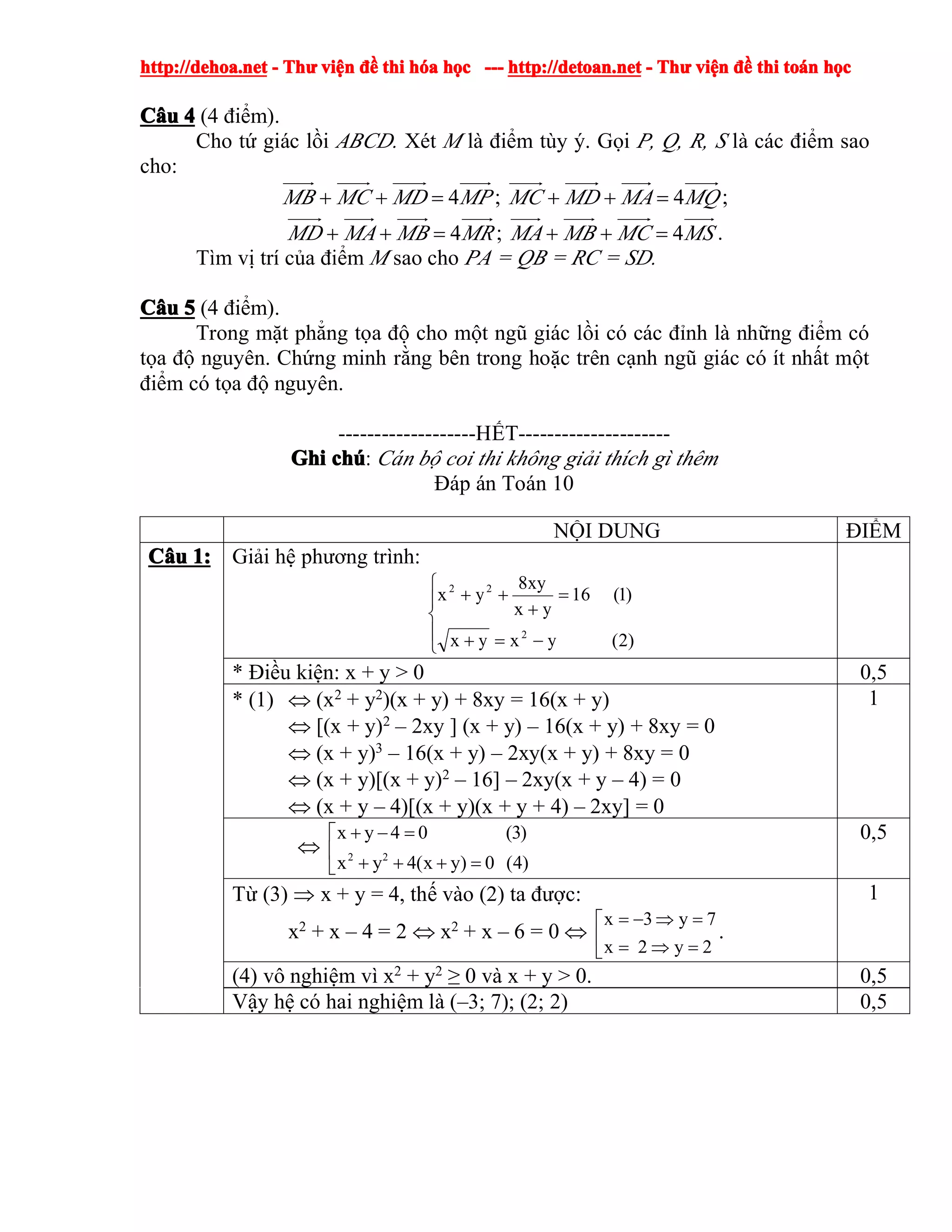 http://dehoa.nethttp://dehoa.nethttp://dehoa.nethttp://dehoa.net ---- ThThThThưưưư viviviviệệệệnnnn đềđềđềđề thithithithi hhhhóóóóaaaa hhhhọọọọcccc ------------ http://detoan.nethttp://detoan.nethttp://detoan.nethttp://detoan.net ---- ThThThThưưưư viviviviệệệệnnnn đềđềđềđề thithithithi totototoáááánnnn hhhhọọọọcccc
CCCCââââuuuu 4444 (4 điểm).
Cho tứ giác lồi ABCD. Xét M là điểm tùy ý. Gọi P, Q, R, S là các điểm sao
cho:
MPMDMCMB 4=++ ; MQMAMDMC 4=++ ;
MRMBMAMD 4=++ ; MSMCMBMA 4=++ .
Tìm vị trí của điểm M sao cho PA = QB = RC = SD.
CCCCââââuuuu 5555 (4 điểm).
Trong mặt phẳng tọa độ cho một ngũ giác lồi có các đỉnh là những điểm có
tọa độ nguyên. Chứng minh rằng bên trong hoặc trên cạnh ngũ giác có ít nhất một
điểm có tọa độ nguyên.
-------------------HẾT---------------------
GhiGhiGhiGhi chchchchúúúú: Cán bộ coi thi không giải thích gì thêm
Đáp án Toán 10
NỘI DUNG ĐIỂM
CCCCââââuuuu 1:1:1:1: Giải hệ phương trình:
⎪
⎩
⎪
⎨
⎧
−=+
=
+
++
)2(yxyx
)1(16
yx
xy8
yx
2
22
* Điều kiện: x + y > 0 0,5
* (1) ⇔ (x2
+ y2
)(x + y) + 8xy = 16(x + y)
⇔ [(x + y)2
– 2xy ] (x + y) – 16(x + y) + 8xy = 0
⇔ (x + y)3
– 16(x + y) – 2xy(x + y) + 8xy = 0
⇔ (x + y)[(x + y)2
– 16] – 2xy(x + y – 4) = 0
⇔ (x + y – 4)[(x + y)(x + y + 4) – 2xy] = 0
1
⇔ 2 2
x y 4 0 (3)
x y 4(x y) 0 (4)
+ − =⎡
⎢
+ + + =⎣
0,5
Từ (3) ⇒ x + y = 4, thế vào (2) ta được:
x2 + x – 4 = 2 ⇔ x2 + x – 6 = 0 ⇔
x 3 y 7
x 2 y 2
= − ⇒ =⎡
⎢ = ⇒ =⎣
.
1
(4) vô nghiệm vì x2
+ y2
≥ 0 và x + y > 0. 0,5
Vậy hệ có hai nghiệm là (–3; 7); (2; 2) 0,5
 