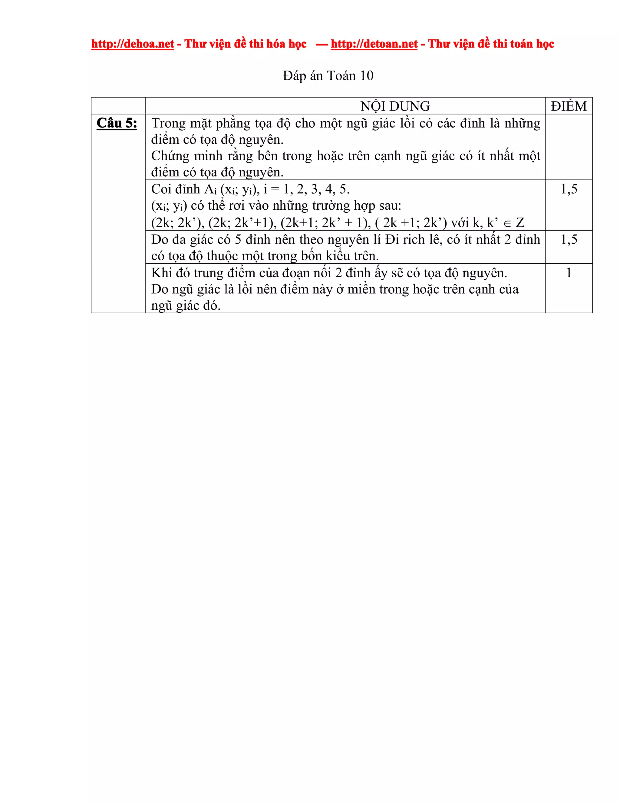 http://dehoa.nethttp://dehoa.nethttp://dehoa.nethttp://dehoa.net ---- ThThThThưưưư viviviviệệệệnnnn đềđềđềđề thithithithi hhhhóóóóaaaa hhhhọọọọcccc ------------ http://detoan.nethttp://detoan.nethttp://detoan.nethttp://detoan.net ---- ThThThThưưưư viviviviệệệệnnnn đềđềđềđề thithithithi totototoáááánnnn hhhhọọọọcccc
Đáp án Toán 10
NỘI DUNG ĐIỂM
CCCCââââuuuu 5:5:5:5: Trong mặt phẳng tọa độ cho một ngũ giác lồi có các đỉnh là những
điểm có tọa độ nguyên.
Chứng minh rằng bên trong hoặc trên cạnh ngũ giác có ít nhất một
điểm có tọa độ nguyên.
Coi đỉnh Ai (xi; yi), i = 1, 2, 3, 4, 5.
(xi; yi) có thể rơi vào những trường hợp sau:
(2k; 2k’), (2k; 2k’+1), (2k+1; 2k’ + 1), ( 2k +1; 2k’) với k, k’ ∈ Z
1,5
Do đa giác có 5 đỉnh nên theo nguyên lí Đi rich lê, có ít nhất 2 đỉnh
có tọa độ thuộc một trong bốn kiểu trên.
1,5
Khi đó trung điểm của đoạn nối 2 đỉnh ấy sẽ có tọa độ nguyên.
Do ngũ giác là lồi nên điểm này ở miền trong hoặc trên cạnh của
ngũ giác đó.
1
 