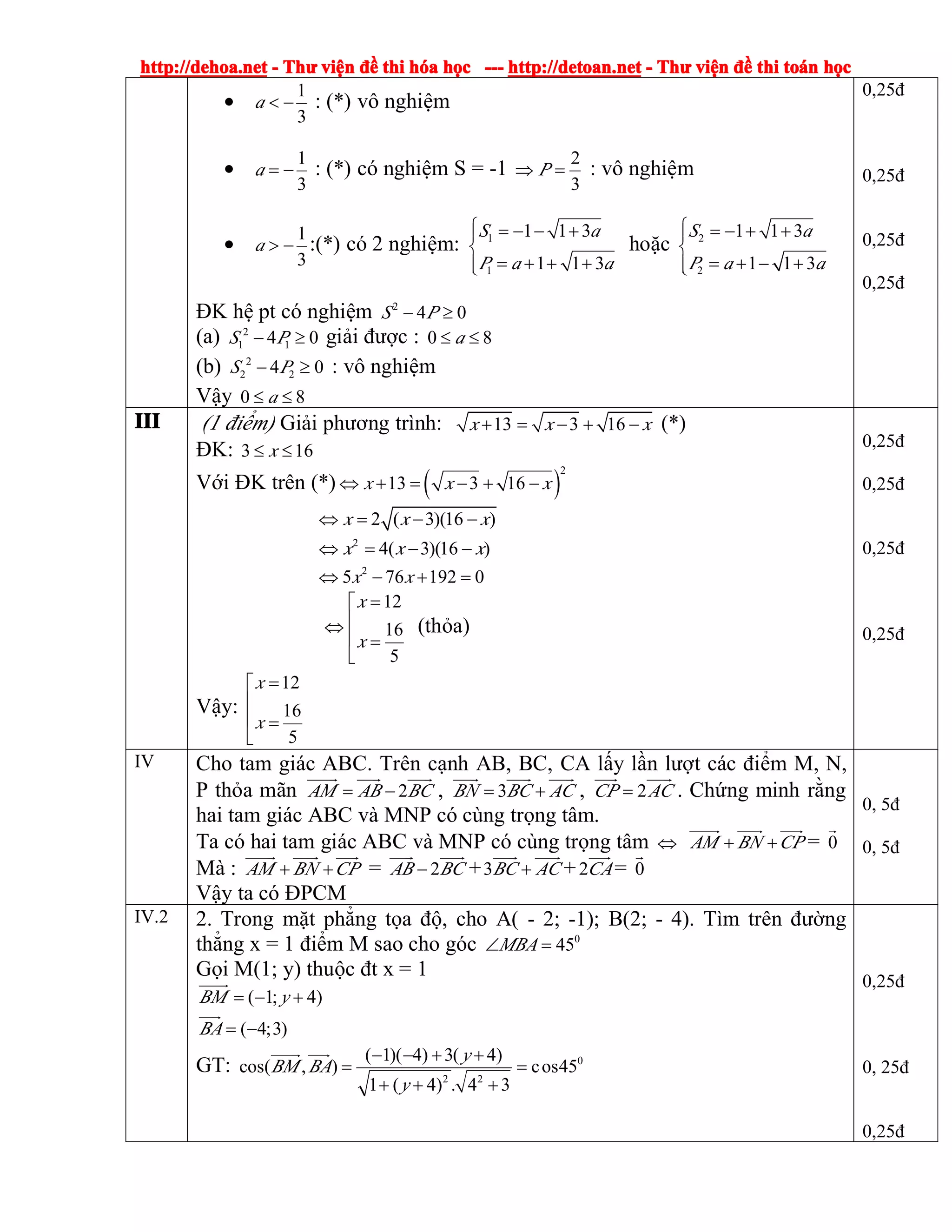 http://dehoa.nethttp://dehoa.nethttp://dehoa.nethttp://dehoa.net ---- ThThThThưưưư viviviviệệệệnnnn đềđềđềđề thithithithi hhhhóóóóaaaa hhhhọọọọcccc ------------ http://detoan.nethttp://detoan.nethttp://detoan.nethttp://detoan.net ---- ThThThThưưưư viviviviệệệệnnnn đềđềđềđề thithithithi totototoáááánnnn hhhhọọọọcccc
•
1
3
a < − : (*) vô nghiệm
•
1
3
a = − : (*) có nghiệm S = -1
2
3
P⇒ = : vô nghiệm
•
1
3
a > − :(*) có 2 nghiệm: 1
1
1 1 3
1 1 3
S a
P a a
⎧ = − − +⎪
⎨
= + + +⎪⎩
hoặc 2
2
1 1 3
1 1 3
S a
P a a
⎧ = − + +⎪
⎨
= + − +⎪⎩
ĐK hệ pt có nghiệm 2
4 0S P− ≥
(a) 2
1 14 0S P− ≥ giải được : 0 8a≤ ≤
(b) 2
2 24 0S P− ≥ : vô nghiệm
Vậy 0 8a≤ ≤
0,25đ
0,25đ
0,25đ
0,25đ
IIIIIIIIIIII (1 điểm) Giải phương trình: 13 3 16x x x+ = − + − (*)
ĐK: 3 16x≤ ≤
Với ĐK trên (*) ( )
2
13 3 16x x x⇔ + = − + −
2 ( 3)(16 )x x x⇔ = − −
2
4( 3)(16 )x x x⇔ = − −
2
5 76 192 0x x⇔ − + =
12
16
5
x
x
=⎡
⎢⇔
⎢ =
⎣
(thỏa)
Vậy:
12
16
5
x
x
=⎡
⎢
⎢ =
⎣
0,25đ
0,25đ
0,25đ
0,25đ
IV Cho tam giác ABC. Trên cạnh AB, BC, CA lấy lần lượt các điểm M, N,
P thỏa mãn 2AM AB BC= −
����� ���� ����
, 3BN BC AC= +
���� ���� ����
, 2CP AC=
���� ����
. Chứng minh rằng
hai tam giác ABC và MNP có cùng trọng tâm.
Ta có hai tam giác ABC và MNP có cùng trọng tâm ⇔ AM BN CP+ +
����� ���� ����
= 0
�
Mà : AM BN CP+ +
����� ���� ����
= 2AB BC−
���� ����
+3BC AC+
���� ����
+2CA
����
= 0
�
Vậy ta có ĐPCM
0, 5đ
0, 5đ
IV.2 2. Trong mặt phẳng tọa độ, cho A( - 2; -1); B(2; - 4). Tìm trên đường
thẳng x = 1 điểm M sao cho góc 0
45MBA∠ =
Gọi M(1; y) thuộc đt x = 1
( 1; 4)
( 4;3)
BM y
BA
= − +
= −
�����
����
GT: 0
2 2
( 1)( 4) 3( 4)
cos( , ) cos45
1 ( 4) . 4 3
y
BM BA
y
− − + +
= =
+ + +
����� ����
0,25đ
0, 25đ
0,25đ
 