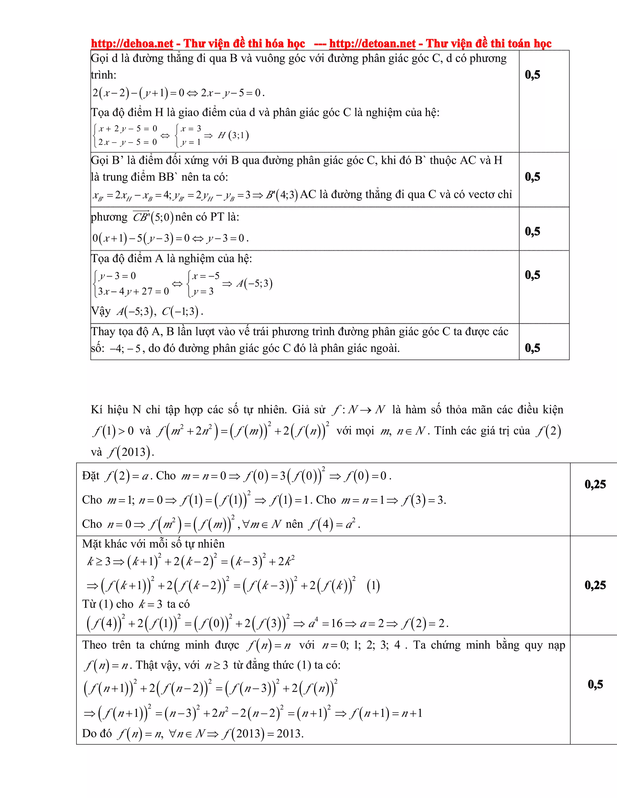 http://dehoa.nethttp://dehoa.nethttp://dehoa.nethttp://dehoa.net ---- ThThThThưưưư viviviviệệệệnnnn đềđềđềđề thithithithi hhhhóóóóaaaa hhhhọọọọcccc ------------ http://detoan.nethttp://detoan.nethttp://detoan.nethttp://detoan.net ---- ThThThThưưưư viviviviệệệệnnnn đềđềđềđề thithithithi totototoáááánnnn hhhhọọọọcccc
Gọi d là đường thẳng đi qua B và vuông góc với đường phân giác góc C, d có phương
trình:
( ) ( )2 2 1 0 2 5 0x y x y− − + = ⇔ − − = .
Tọa độ điểm H là giao điểm của d và phân giác góc C là nghiệm của hệ:
( )
2 5 0 3
3;1
2 5 0 1
x y x
H
x y y
+ − = =⎧ ⎧
⇔ ⇒⎨ ⎨
− − = =⎩ ⎩
0,50,50,50,5
Gọi B’ là điểm đối xứng với B qua đường phân giác góc C, khi đó B` thuộc AC và H
là trung điểm BB` nên ta có:
( )' '2 4; 2 3 ' 4;3B H B B H Bx x x y y y B= − = = − = ⇒ AC là đường thẳng đi qua C và có vectơ chỉ
0,50,50,50,5
phương ( )' 5;0CB
����
nên có PT là:
( ) ( )0 1 5 3 0 3 0x y y+ − − = ⇔ − = . 0,50,50,50,5
Tọa độ điểm A là nghiệm của hệ:
( )
3 0 5
5;3
3 4 27 0 3
y x
A
x y y
− = = −⎧ ⎧
⇔ ⇒ −⎨ ⎨
− + = =⎩ ⎩
Vậy ( ) ( )5;3 , 1;3A C− − .
0,50,50,50,5
Thay tọa độ A, B lần lượt vào vế trái phương trình đường phân giác góc C ta được các
số: 4; 5− − , do đó đường phân giác góc C đó là phân giác ngoài. 0,50,50,50,5
Kí hiệu N chỉ tập hợp các số tự nhiên. Giả sử :f N N→ là hàm số thỏa mãn các điều kiện
( )1 0f > và ( ) ( )( ) ( )( )
2 22 2
2 2f m n f m f n+ = + với mọi ,m n N∈ . Tính các giá trị của ( )2f
và ( )2013f .
Đặt ( )2f a= . Cho ( ) ( )( ) ( )
2
0 0 3 0 0 0m n f f f= = ⇒ = ⇒ = .
Cho ( ) ( )( ) ( )
2
1; 0 1 1 1 1m n f f f= = ⇒ = ⇒ = . Cho ( )1 3 3.m n f= = ⇒ =
Cho ( ) ( )( )
22
0 ,n f m f m m N= ⇒ = ∀ ∈ nên ( ) 2
4f a= .
0,250,250,250,25
Mặt khác với mỗi số tự nhiên
( ) ( ) ( )
( )( ) ( )( ) ( )( ) ( )( ) ( )
2 2 2 2
2 2 2 2
3 1 2 2 3 2
1 2 2 3 2 1
k k k k k
f k f k f k f k
≥ ⇒ + + − = − +
⇒ + + − = − +
Từ (1) cho 3k = ta có
( )( ) ( )( ) ( )( ) ( )( ) ( )
2 2 2 2 4
4 2 1 0 2 3 16 2 2 2f f f f a a f+ = + ⇒ = ⇒ = ⇒ = .
0,250,250,250,25
Theo trên ta chứng minh được ( )f n n= với 0; 1; 2; 3; 4n = . Ta chứng minh bằng quy nạp
( )f n n= . Thật vậy, với 3n ≥ từ đẳng thức (1) ta có:
( )( ) ( )( ) ( )( ) ( )( )
( )( ) ( ) ( ) ( ) ( )
2 2 2 2
2 2 2 22
1 2 2 3 2
1 3 2 2 2 1 1 1
f n f n f n f n
f n n n n n f n n
+ + − = − +
⇒ + = − + − − = + ⇒ + = +
Do đó ( ) ( ), 2013 2013.f n n n N f= ∀ ∈ ⇒ =
0,50,50,50,5
 