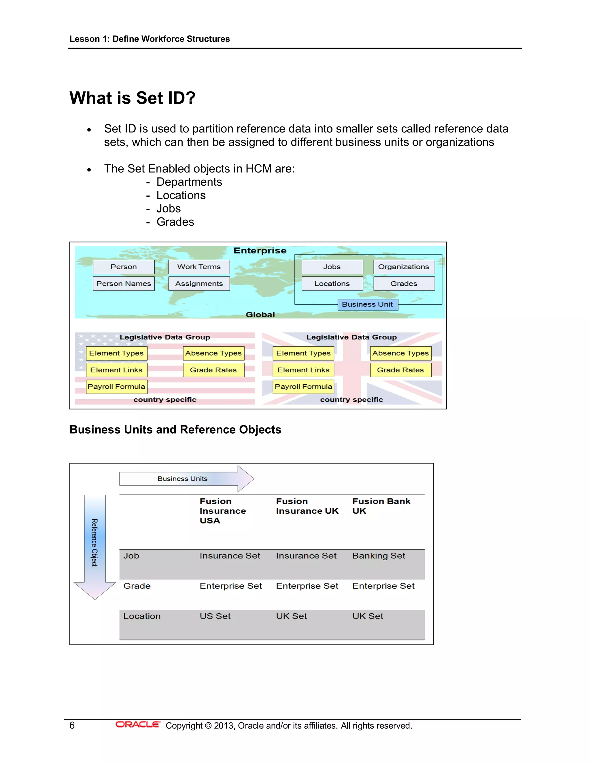 Lesson 1: Define Workforce Structures
6 Copyright © 2013, Oracle and/or its affiliates. All rights reserved.
What is Set ID?
 Set ID is used to partition reference data into smaller sets called reference data
sets, which can then be assigned to different business units or organizations
 The Set Enabled objects in HCM are:
- Departments
- Locations
- Jobs
- Grades
Business Units and Reference Objects
 