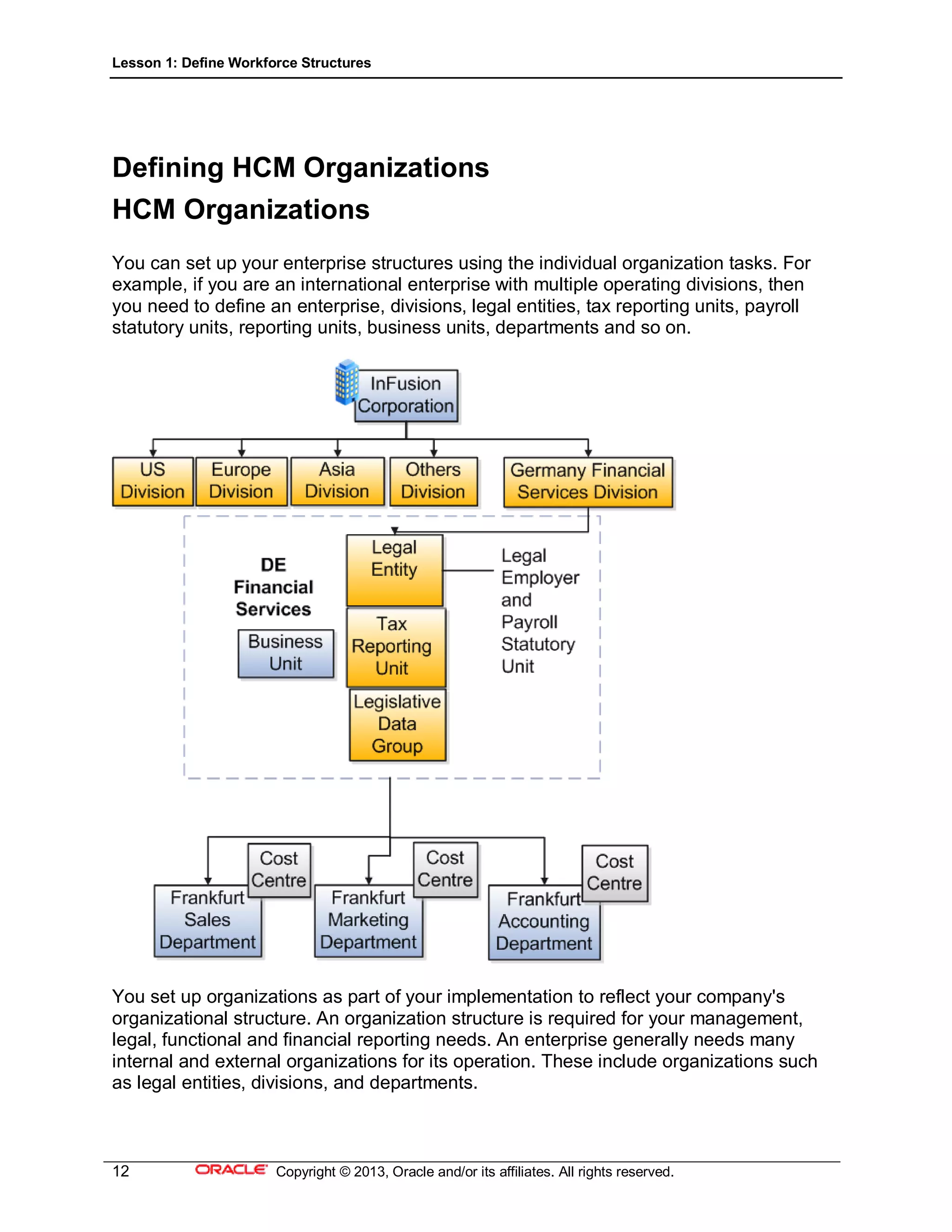 Lesson 1: Define Workforce Structures
12 Copyright © 2013, Oracle and/or its affiliates. All rights reserved.
Defining HCM Organizations
HCM Organizations
You can set up your enterprise structures using the individual organization tasks. For
example, if you are an international enterprise with multiple operating divisions, then
you need to define an enterprise, divisions, legal entities, tax reporting units, payroll
statutory units, reporting units, business units, departments and so on.
You set up organizations as part of your implementation to reflect your company's
organizational structure. An organization structure is required for your management,
legal, functional and financial reporting needs. An enterprise generally needs many
internal and external organizations for its operation. These include organizations such
as legal entities, divisions, and departments.
 