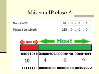 Máscara IP clase A
 