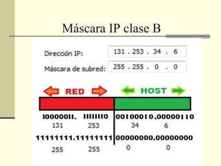 Máscara IP clase B
 