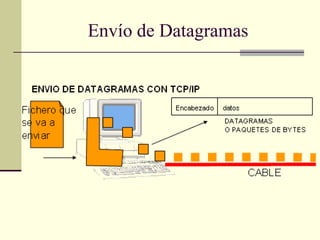Envío de Datagramas
 
