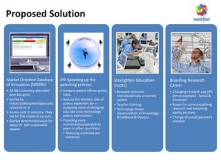 Proposed Solution
Market Oriented Database
of Innovation (MODRI)
• All R&I summary uploaded
with bid price
• Sorted by
industry/discipline/applicatio
n/source et al
• Access sold to industry. They
bid for the research outputs.
• Market determined value for
research. Self sustainable
system.
IPR-Speeding up the
patenting process.
• Increase patent offices across
India.
• Reduce the attrition rate of
patent examiners by----
Assigning more challenging
jobs like cross technology
patent examination
• Providing more
incentives(comparable to
peers in other countries)
• Reducing workload per
examiner.
Strengthen Education
(roots)
• Research oriented
Interdisciplinary university
system
• Teacher training
• Technology driven
dissemination of knowledge :
Broadband & Devices
Branding Research
Career
• Changing research pay offs
(Army example) : Social &
Economic
• Scope for commercializing
research and becoming
equity partners
• Change of social (parents’)
mindset
 