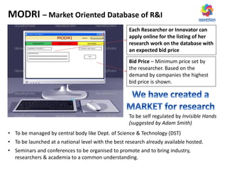 MODRI – Market Oriented Database of R&I
Each Researcher or Innovator can
apply online for the listing of her
research work on the database with
an expected bid price
Bid Price – Minimum price set by
the researcher. Based on the
demand by companies the highest
bid price is shown.
• To be managed by central body like Dept. of Science & Technology (DST)
• To be launched at a national level with the best research already available hosted.
• Seminars and conferences to be organised to promote and to bring industry,
researchers & academia to a common understanding.
To be self regulated by Invisible Hands
(suggested by Adam Smith)
 