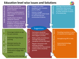 Education level wise issues and SolutionsUnderGraduatelevel
Each year, of the total
university output, one third
go for sciences
Society as a whole doesn’t
view a career in sciences as
rewarding
Quality drop in students
opting for sciences.
Division of options into PCB
& PCM at +12 level leads to
students opting for either
medicine or engineering
Graduatelevel
Colleges are under-
equipped, over crowded,
poorly staffed
Science is taught
unimaginatively which leads
to rote learning and
uninterested students.
Ultimately
Shortage of ground level
researchers and trained
researchers prefer to move
to other countries in search
of lucrative jobs
ChangesinPrimaryand
Secondaryeducation:
ChangesinHigherEducation:
Curriculum should be
innovation oriented rather
than degree oriented.
Better quality of professors
and high educational
standards at PG & PHD level
Regular interaction with
existing scientists,
scholarships for international
science meets should be
granted
IdentifyandRetainTalent:
Providing Incentives in terms
of rewards and recognition
Strengthening IPR in India
Improving technology
infrastructure
.
Encourage students to opt
for pure sciences
Implement Project Based
Learning
Motivate teachers by
providing incentives
Special workshops should be
conducted to engage R&D
students.
Facilitating online learning
Suggestions
 