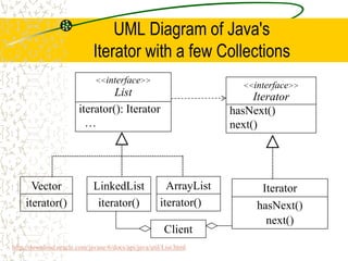 10-DesignPatterns.ppt