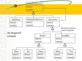 10-DesignPatterns in object oriented software engineering | PPT