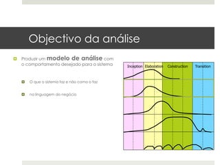 Objectivo da análise
¤  Produzir um modelo de análise com
    o comportamento desejado para o sistema     Inception Elaboration   Construction   Transition



   ¤    O que o sistema faz e não como o faz


   ¤    na linguagem do negócio
 