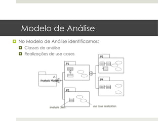 Modelo de Análise
¤  No Modelo de Análise identificamos:
  ¤  Classes de análise
  ¤  Realizações de use cases
                                               P3

                                    P1




            Analysis Model                     P4



                                    P2




                   analysis class        use case realization
 
