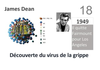 18
1949
Découverte du virus de la grippe
Il quitte
Fairmount
pour Los
Angeles
James Dean
 