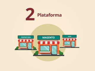 Plataforma
2
PROPRIETÁRIA
SAAS
MAGENTO
 