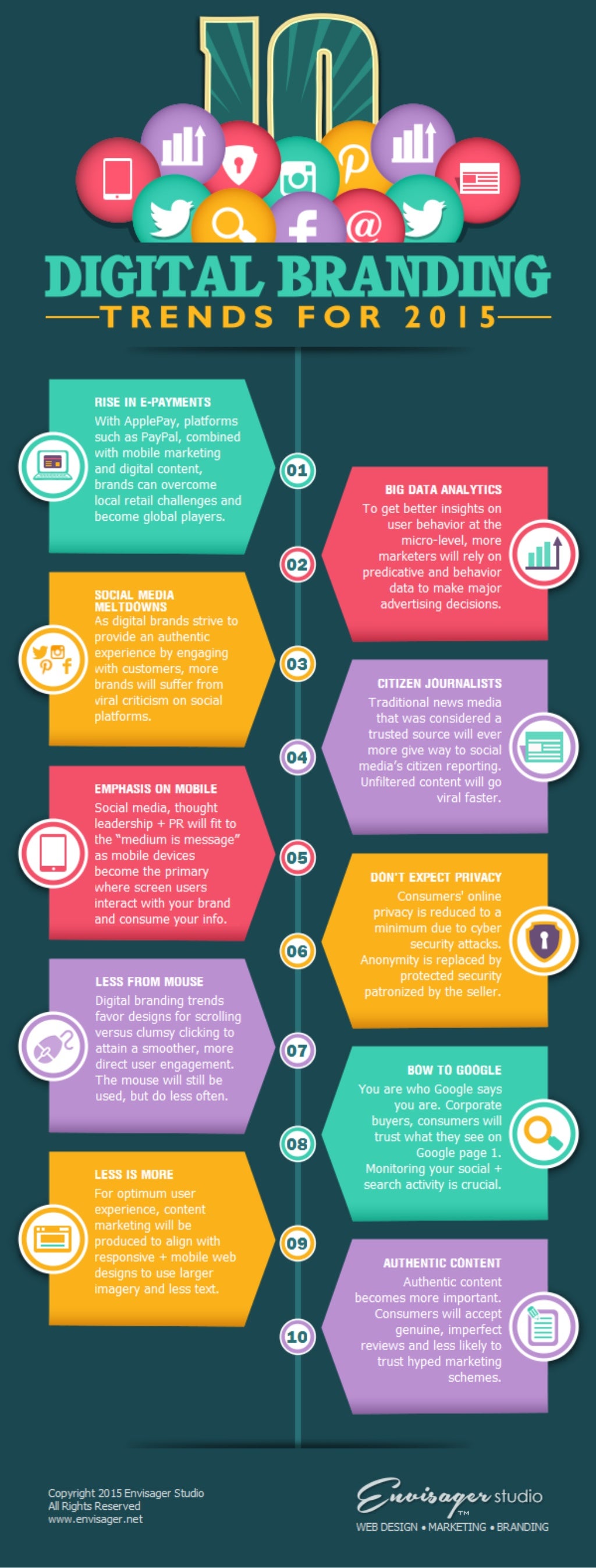 10 Digital Branding Trends for 2015