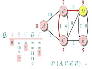 10--Dijkstra-s-Shortest-Path-and-Graph-Representations-24042025 ...