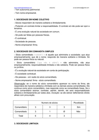 www.washingtonbarbosa.com               (resumo)                  w.luis.barbosa@gmail.com
- Tem autonomia patrimonial.
- Tem nome empresarial.


1. SOCIEDADE EM NOME COLETIVO
- Sócios respondem de maneira solidaria e ilimitadamente.
- Podendo um contrato limitar a responsabilidade. O contrato só não pode ser opor a
terceiros.
- É uma evolução natural da sociedade em comum.
- Só pode ser feitas por pessoas físicas.
- É contratual.
- Sociedade de pessoas.
- Nome empresarial: firma.


2. SOCIEDADE EM COMANDITA SIMPLES
- Sócio comanditado (“coitado”) – é aquele que administra a sociedade; que atua
empresarialmente; que dá o nome; responde de maneira solidaria e ilimitada. Só
pode ser pessoa física ou natural.
- Sócio comanditário (“que não é otário”) – não administra, não atua
empresarialmente; responsabilidade limitada e não solidaria. Pode ser pessoa física
ou jurídica.
- É a evolução natural da sociedade em conta de participação.
- É sociedade contratual.
- De pessoas – em razão do sócio comanditado.
- Nome empresarial: firma - sócio comanditado.
Observação: se o nome do sócio comanditário aparecer no nome da firma, ele
respondera de maneira solidaria e ilimitada com os demais sócios comanditados. Ele
continua como sócio comanditário, mas responde como se comanditado fosse. Se o
sócio comanditário assinar, contratar, admitir, demitir, ele será responsabilizado
solidaria e ilimitadamente por estes atos. Exceção: se ele estiver defendendo direito
alheio com procuração.


                                Numero de sócios                   Pluralidade

Comanditário                3           3              3               Sim

Comanditado                 3           1              Ø               Não

      Total                 6           4              3


3. SOCIEDADE LIMITADA


                                                                                       16
 