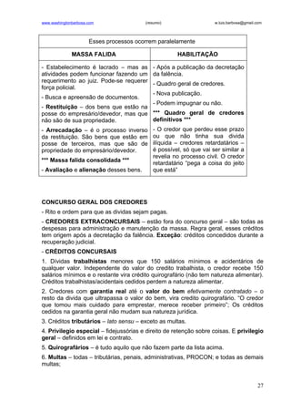 www.washingtonbarbosa.com                (resumo)                  w.luis.barbosa@gmail.com



                      Esses processos ocorrem paralelamente

              MASSA FALIDA                           HABILITAÇÃO

- Estabelecimento é lacrado – mas as - Após a publicação da decretação
atividades podem funcionar fazendo um da falência.
requerimento ao juiz. Pode-se requerer - Quadro geral de credores.
força policial.
                                       - Nova publicação.
- Busca e apreensão de documentos.
                                       - Podem impugnar ou não.
- Restituição – dos bens que estão na
posse do empresário/devedor, mas que *** Quadro geral de credores
não são de sua propriedade.            definitivos ***
- Arrecadação – é o processo inverso - O credor que perdeu esse prazo
da restituição. São bens que estão em ou que não tinha sua divida
posse de terceiros, mas que são de ilíquida – credores retardatários –
propriedade do empresário/devedor.     é possível, só que vai ser similar a
                                       revelia no processo civil. O credor
*** Massa falida consolidada ***       retardatário “pega a coisa do jeito
- Avaliação e alienação desses bens.   que está”




CONCURSO GERAL DOS CREDORES
- Rito e ordem para que as dividas sejam pagas.
- CREDORES EXTRACONCURSAIS – estão fora do concurso geral – são todas as
despesas para administração e manutenção da massa. Regra geral, esses créditos
tem origem após a decretação da falência. Exceção: créditos concedidos durante a
recuperação judicial.
- CRÉDITOS CONCURSAIS
1. Dívidas trabalhistas menores que 150 salários mínimos e acidentários de
qualquer valor. Independente do valor do credito trabalhista, o credor recebe 150
salários mínimos e o restante vira crédito quirografário (não tem natureza alimentar).
Créditos trabalhistas/acidentais cedidos perdem a natureza alimentar.
2. Credores com garantia real até o valor do bem efetivamente contratado – o
resto da divida que ultrapassa o valor do bem, vira credito quirografário. “O credor
que tomou mais cuidado para emprestar, merece receber primeiro”; Os créditos
cedidos na garantia geral não mudam sua natureza jurídica.
3. Créditos tributários – lato sensu – exceto as multas.
4. Privilegio especial – fidejussórias e direito de retenção sobre coisas. E privilegio
geral – definidos em lei e contrato.
5. Quirografários – é tudo aquilo que não fazem parte da lista acima.
6. Multas – todas – tributárias, penais, administrativas, PROCON; e todas as demais
multas;


                                                                                        27
 