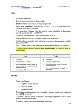 www.washingtonbarbosa.com                       (resumo)                          w.luis.barbosa@gmail.com
            o Endossatário – o beneficiário.


AVAL


    •   Regras de garantias.
    •   Garante-se o adimplemento da operação.
    •   Solidariamente responsável por aquela operação.
    •   Regra geral é vedado o aval parcial – art. 897 CC, já na lei do cheque, letra
        câmbio e duplicada, pode haver.
    •   A lei especifica (cheque. letra de cambio, notas provisórias e duplicatas)
        permite o aval parcial – art. 903 CC.
    •   É admitido o aval póstumo – após o vencimento do titulo.
    •   Aval Sucessivo (quando o avalista 2 avalia o aval do avalista 1)
    •   Aval Simultâneo (avalistas 1 e 2 solidariamente responsáveis avalizam o titulo
        de credito de “A”)
    •   STF – Aval em branco (sem data) é considerado simultâneo e não sucessivo.
    •   O aval pode ser dado no anverso sem especificação, já no verso deve vir
        especificado.


                      AVAL                                                  FIANÇA

    •   Cambiário                                          •   Contratual
    •   Ação principal e autônoma                          •   Acessória e dependente

    •   Responsabilidade solidaria (salvo no               •   Responsabilidade solidaria, mas que
        aval parcial, onde a responsabilidade                  pode ser limitada
        pode ser limitada)                                 •   Tem beneficio de ordem – e pode ser
    •   Não tem beneficio de ordem.                            renunciado.



ACEITE


    •   Existem as figuras:
            o Lançador (Casas Bahia)
            o Sacado (Cliente)
            o Tomador (Banco)
    •   É quando a relação existente entre lançador e sacado, passar a ser do banco
        por ACEITE do cliente.
    •   É quando o sacado atesta a existência da relação originária e passa a ser
        devedor principal na relação.
    •   O lançador passa a ter responsabilidade subsidiária
                                                                                                       30
 