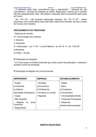 www.washingtonbarbosa.com                      (resumo)                w.luis.barbosa@gmail.com
- O alienante pode fazer concorrência para o adquirente? – Clausula de não
concorrência – principio da proteção ao credito. Regra geral, mesmo que o contrato
não fale absolutamente nada, não poderá o alienante fazer concorrência pelo prazo
de 5 anos.
- Art. 1147 CC – não havendo autorização expressa. Art. 170, IV CF – ordem
econômica; livre concorrência (não pode fazer reserva de mercado, por isso o prazo
de 5 anos); livre iniciativa;


PROCEDIMENTO DO TRESPASSE
- Natureza de contrato.
1º - Comunicação aos credores:
1. Solvente
2. Insolvente
2.1 Autorização – Lei 11.101 – Lei de Falência – art. 94, III, “c”. Art. 1145 CC.
a) Expressa
b) Tácita – 30 dias


2º Publicação do trespasse
– É o único prazo no Direito Comercial que conta a partir da publicação, o restante é
contado a partir da averbação.


3º Averbação do Registro da Junta Comercial.


EMPRESÁRIO                      EMPRESA                   ESTABELECIMENTO

- Sujeito                       - Atividade:              - Objeto
a) Individual                   a) Econômica              - Bens:
b) Coletivo                     b) Profissional           a) Corpóreos
(Sociedade Empresaria)          c) Produzir ou circular   b) Incorpóreos
- Capaz                         - Negócios                - Universalidade de fato.
- Não impedido                                            - Trespasse/Transpasse
- Registro       na     Junta                             - Responde
Comercial.                                                (Direito Patrimonialista)
- Responsável




                                   DIREITO SOCIETÁRIO
                                                                                              8
 