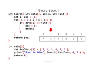 Binary Search
อ. กิตตินันท์ น้1อยมณี 13
0 1 2 3 4 5
7 4 1 8 3 2
 