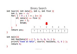 Binary Search
อ. กิตตินันท์ น้1อยมณี 14
0 1 2 3 4 5
7 4 1 8 3 2
 