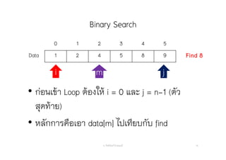 Binary Search
อ. กิตตินันท์ น้1อยมณี 19
0 1 2 3 4 5
Data 1 2 4 5 8 9 Find 8
i jj
• ก่อนเข้า Loop ต้องให้ i = 0 และ j = n-1 (ตัว
สุดท้าย)
• หลักการคือเอา data[m] ไปเทียบกับ find
mm
 