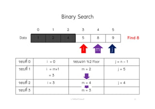 Binary Search
อ. กิตตินันท์ น้1อยมณี 23
0 1 2 3 4 5
Data 1 2 4 5 8 9 Find 8
i jj
รอบที่ 0 i = 0 รอบแรก %2 Floor j = n - 1
รอบที่ 1 i = m+1
= 3
m = 2 j = 5
รอบที่ 2 i = 3 m = 4 j = 4
รอบที่ 3 m = 3
mm
 