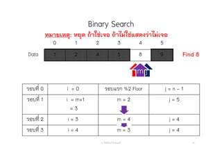 Binary Search
อ. กิตตินันท์ น้1อยมณี 24
0 1 2 3 4 5
Data 1 2 4 5 8 9 Find 8
i jj
รอบที่ 0 i = 0 รอบแรก %2 Floor j = n - 1
รอบที่ 1 i = m+1
= 3
m = 2 j = 5
รอบที่ 2 i = 3 m = 4 j = 4
รอบที่ 3 i = 4 m = 3 j = 4
mm
หมายเหตุ: หยุด ถ้าใช่เจอ ถ้าไม่ใช่แสดงว่าไม่เจอ
 