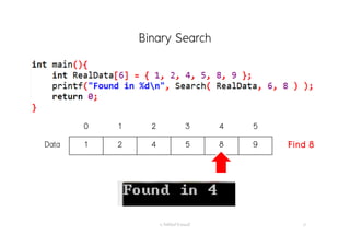 Binary Search
อ. กิตตินันท์ น้1อยมณี 27
0 1 2 3 4 5
Data 1 2 4 5 8 9 Find 8
 