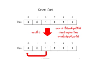 Select Sort
อ. กิตตินันท์ น้1อยมณี 40
0 1 2 3 4 5
Data 8 2 1 3 4 6
0 1 2 3 4 5
Data 8 2 1 3 4 6
รอบที่ 0
วนหาค่าที่น้อยที่สุดให้ได้
ก่อนว่าอยู่ตรงไหน
จากนั้นค่อยจับมาใส่
 