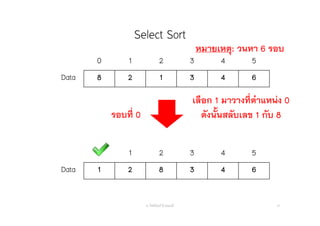 Select Sort
อ. กิตตินันท์ น้1อยมณี 41
0 1 2 3 4 5
Data 8 2 1 3 4 6
0 1 2 3 4 5
Data 1 2 8 3 4 6
รอบที่ 0
เลือก 1 มาวางที่ตําแหน่ง 0
ดังนั้นสลับเลข 1 กับ 8
หมายเหตุ: วนหา 6 รอบ
 