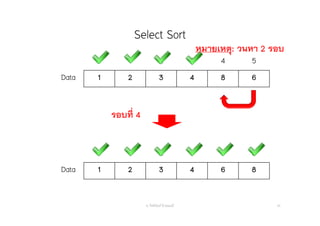 Select Sort
อ. กิตตินันท์ น้1อยมณี 45
0 1 2 3 4 5
Data 1 2 3 4 8 6
0 1 2 3 4 5
Data 1 2 3 4 6 8
รอบที่ 4
หมายเหตุ: วนหา 2 รอบ
 