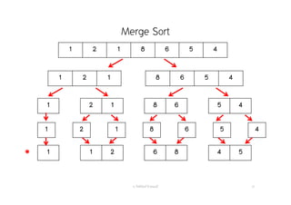 Merge Sort
อ. กิตตินันท์ น้1อยมณี 57
1 2 1 8 6 5 4
1 2 1 8 6 5 4
1 2 1 8 6 5 4
1 2 1 8 6 5 4
1 1 2 6 8 4 5*
 
