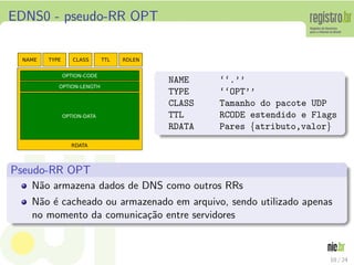 EDNS0 - pseudo-RR OPT



                               NAME       ‘‘.’’
                               TYPE       ‘‘OPT’’
                               CLASS      Tamanho do pacote UDP
                               TTL        RCODE estendido e Flags
                               RDATA      Pares {atributo,valor}



Pseudo-RR OPT
   N˜o armazena dados de DNS como outros RRs
    a
   N˜o ´ cacheado ou armazenado em arquivo, sendo utilizado apenas
    a e
   no momento da comunica¸˜o entre servidores
                          ca



                                                                 10 / 24
 