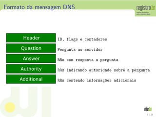 Formato da mensagem DNS




                 ID, flags e contadores

                 Pergunta ao servidor

                 RRs com resposta a pergunta

                 RRs indicando autoridade sobre a pergunta

                 RRs contendo informa¸oes adicionais
                                     c~




                                                        5 / 24
 