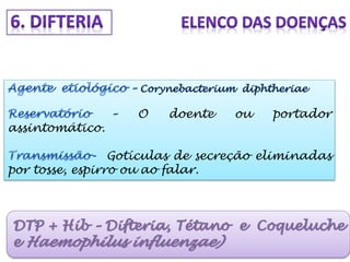 O doente ou portador
assintomático.
Gotículas de secreção eliminadas
por tosse, espirro ou ao falar.
DTP + Hib – Difteria, Tétano e Coqueluche
e Haemophilus influenzae)
 
