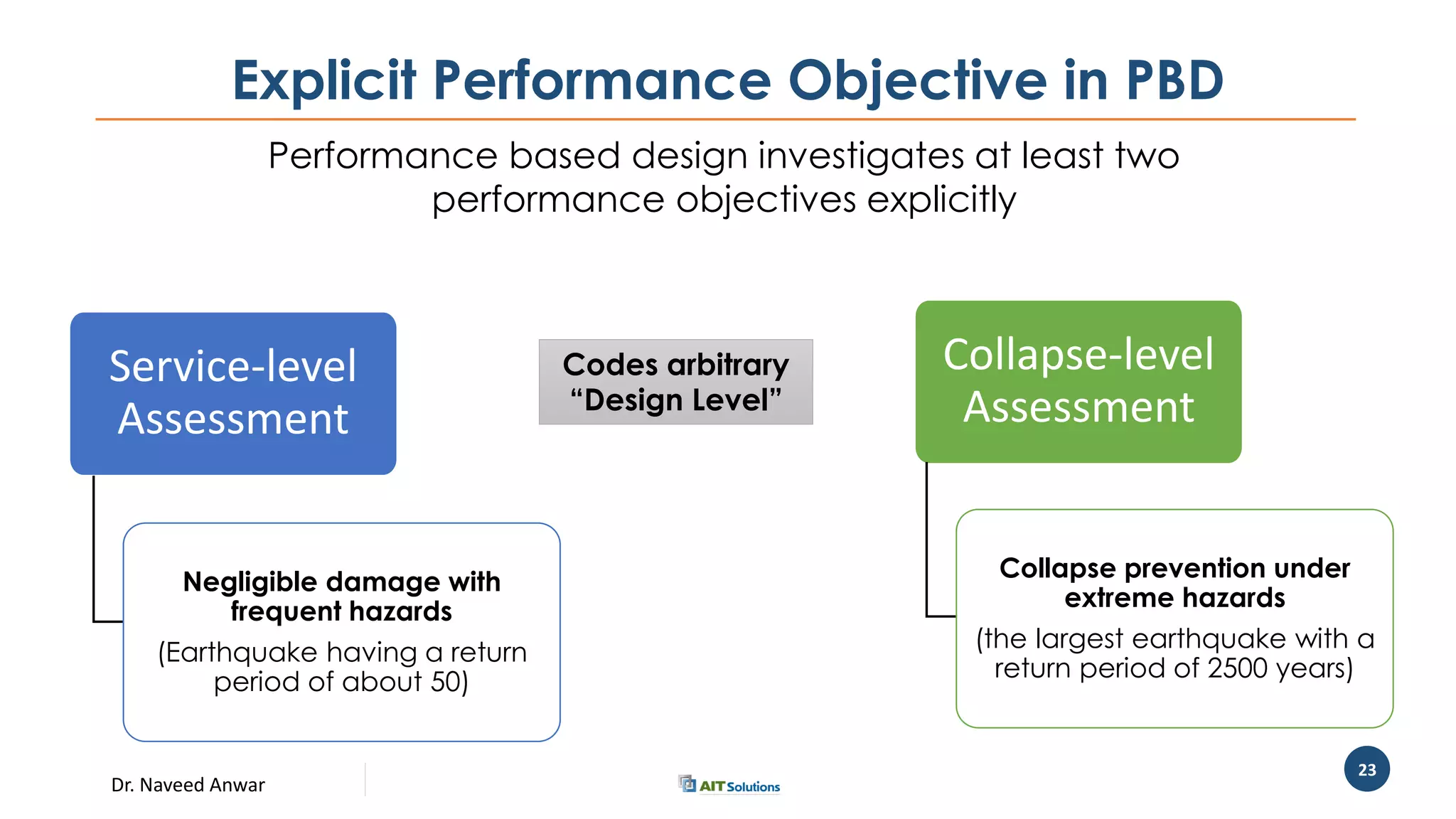 Dr. Naveed Anwar
23
Explicit Performance Objective in PBD
Performance based design investigates at least two
performance objectives explicitly
Service-level
Assessment
Negligible damage with
frequent hazards
(Earthquake having a return
period of about 50)
Collapse-level
Assessment
Collapse prevention under
extreme hazards
(the largest earthquake with a
return period of 2500 years)
Codes arbitrary
“Design Level”
 