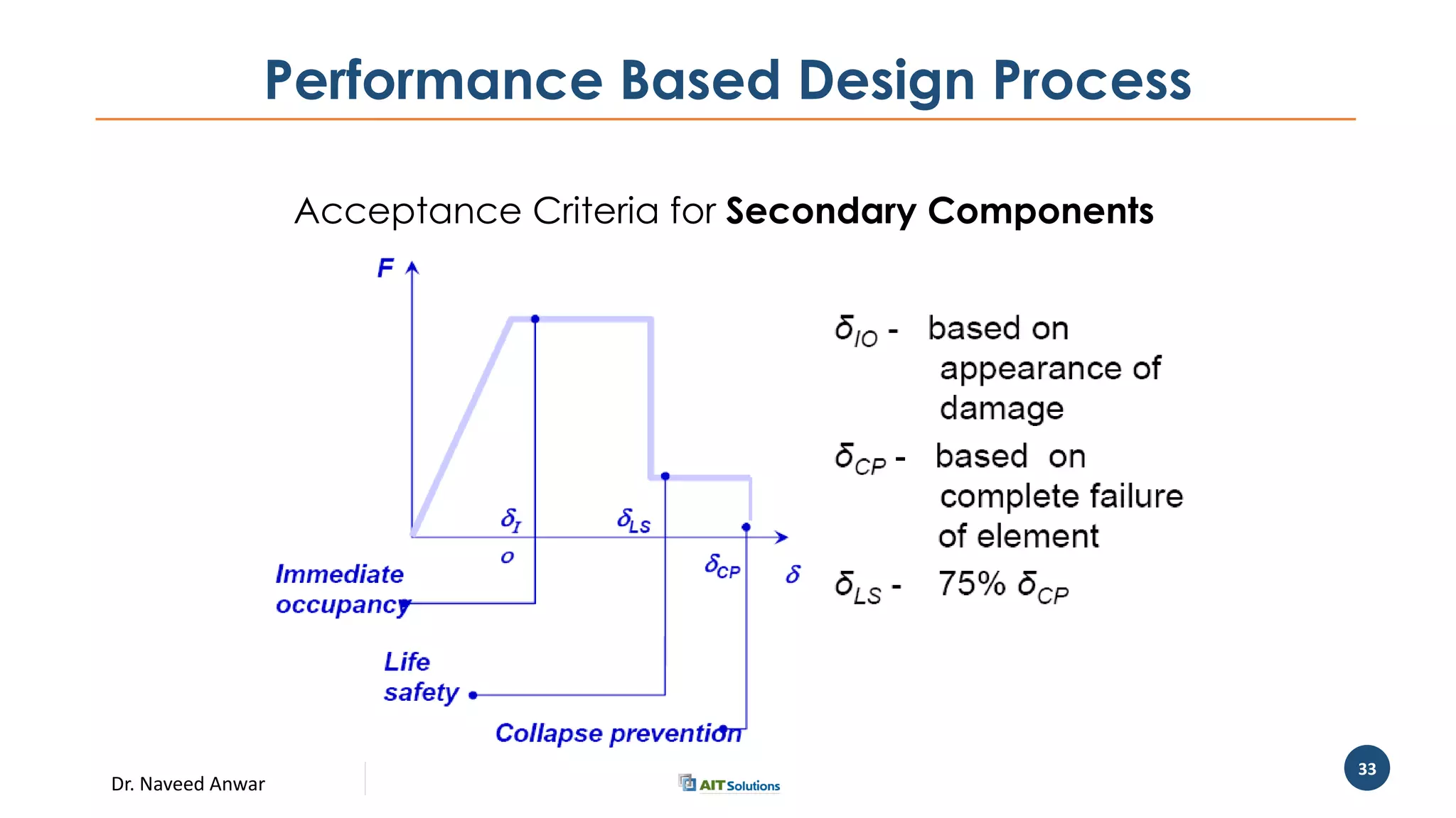 Dr. Naveed Anwar
33
Performance Based Design Process
Acceptance Criteria for Secondary Components
 