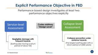 Dr. Naveed Anwar
23
Explicit Performance Objective in PBD
Performance based design investigates at least two
performance objectives explicitly
Service-level
Assessment
Negligible damage with
frequent hazards
(Earthquake having a return
period of about 50)
Collapse-level
Assessment
Collapse prevention under
extreme hazards
(the largest earthquake with a
return period of 2500 years)
Codes arbitrary
“Design Level”
 
