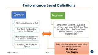 Dr. Naveed Anwar
24
Performance Level Definitions
Owner
Will the building be safe?
Can I use the building
after the hazard?
How much will repair cost
in case of damage?
How long will it take to
repair?
Engineer
amount of yielding, buckling,
cracking, permanent deformation,
acceleration, that structure,
members and materials
experiences
Need a third party to ensure public safety
and realistic Performance
Guidelines
Peer Review
 