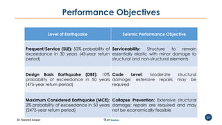 Dr. Naveed Anwar
27
Performance Objectives
Level of Earthquake Seismic Performance Objective
Frequent/Service (SLE): 50% probability of
exceedance in 30 years (43-year return
period)
Serviceability: Structure to remain
essentially elastic with minor damage to
structural and non-structural elements
Design Basis Earthquake (DBE): 10%
probability of exceedance in 50 years
(475-year return period)
Code Level: Moderate structural
damage; extensive repairs may be
required
Maximum Considered Earthquake (MCE):
2% probability of exceedance in 50 years
(2475-year return period)
Collapse Prevention: Extensive structural
damage; repairs are required and may
not be economically feasible
 