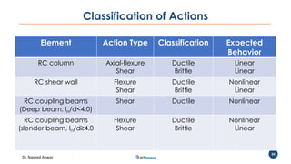 Dr. Naveed Anwar
34
Classification of Actions
Element Action Type Classification Expected
Behavior
RC column Axial-flexure
Shear
Ductile
Brittle
Linear
Linear
RC shear wall Flexure
Shear
Ductile
Brittle
Nonlinear
Linear
RC coupling beams
(Deep beam, ln/d<4.0)
Shear Ductile Nonlinear
RC coupling beams
(slender beam, ln/d≥4.0
Flexure
Shear
Ductile
Brittle
Nonlinear
Linear
 