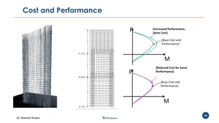 Dr. Naveed Anwar
43
Cost and Performance
(Base Cost and
Performance)
(Increased Performance,
Same Cost)
(Base Cost and
Performance)
(Reduced Cost for Same
Performance)
P
M
P
M
 