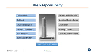 Dr. Naveed Anwar
48
The Responsibility
Building Officials
Structural Designer
Architect Structural Design Codes
General Building Codes
Legal and Justice System
Public/ Users/ Occupants
Client/Owner
Law Makers
Builder/Contractor
Peer Reviewer
Geotech Consultants
 