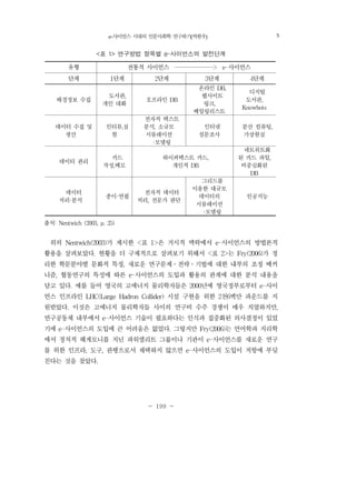 e-사이언스 시대의 인문사회학 연구하기(박한우) 199
- 199 -
<표 1> 연구방법 항목별 e-사이언스의 발전단계
유형 전통적 사이언스 ―――――――> e-사이언스
단계 1단계 2단계 3단계 4단계
배경정보 수집 도서관,
개인 대화 오프라인 DB
온라인 DB,
웹사이트
링크,
메일링리스트
디지털
도서관,
Knowbots
데이터 수집 및
생산
인터뷰,실
험
전자적 텍스트
분석, 소규모
시뮬레이션
·모델링
인터넷
설문조사
분산 컴퓨팅,
가상현실
데이터 관리 카드
작성,메모
하이퍼텍스트 카드,
개인적 DB
네트워트화
된 카드 파일,
비중심화된
DB
데이터
처리·분석 종이·연필 전자적 데이터
처리, 전문가 판단
그리드를
이용한 대규모
데이터의
시뮬레이션
·모델링
인공지능
출처: Nentwich (2003, p. 25)
위의 Nentwich(2003)가 제시한 <표 1>은 거시적 맥락에서 e-사이언스의 방법론적
활용을 살펴보았다. 현황을 더 구체적으로 살펴보기 위해서 <표 2>는 Fry(2006)가 정
리한 학문분야별 문화적 특징, 새로운 연구문제․전략․기법에 대한 내부의 조정 메커
니즘, 협동연구의 특성에 따른 e-사이언스의 도입과 활용의 관계에 대한 분석 내용을
담고 있다. 예를 들어 영국의 고에너지 물리학자들은 2000년에 영국정부로부터 e-사이
언스 인프라인 LHC(Large Hadron Collider) 시설 구현을 위한 2천6백만 파운드를 지
원받았다. 이것은 고에너지 물리학자들 사이의 연구비 수주 경쟁이 매우 치열하지만,
연구공동체 내부에서 e-사이언스 기술이 필요하다는 인식과 집중화된 의사결정이 있었
기에 e-사이언스의 도입에 큰 어려움은 없었다. 그렇지만 Fry(2006)는 언어학과 지리학
에서 정치적 헤게모니를 지닌 파워엘리트 그룹이나 기관이 e-사이언스를 새로운 연구
를 위한 인프라, 도구, 관행으로서 채택하지 않으면 e-사이언스의 도입이 저항에 부딪
친다는 것을 찾았다.
5
 