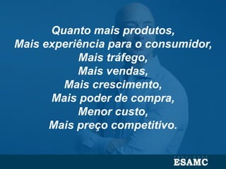 Quanto mais produtos,
Mais experiência para o consumidor,
Mais tráfego,
Mais vendas,
Mais crescimento,
Mais poder de compra,
Menor custo,
Mais preço competitivo.
 