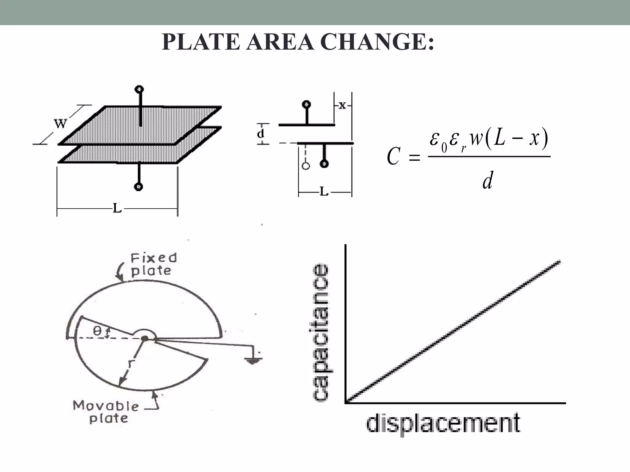 PLATE AREA CHANGE:


                    0 r w ( L  x )
              C
                           d
 