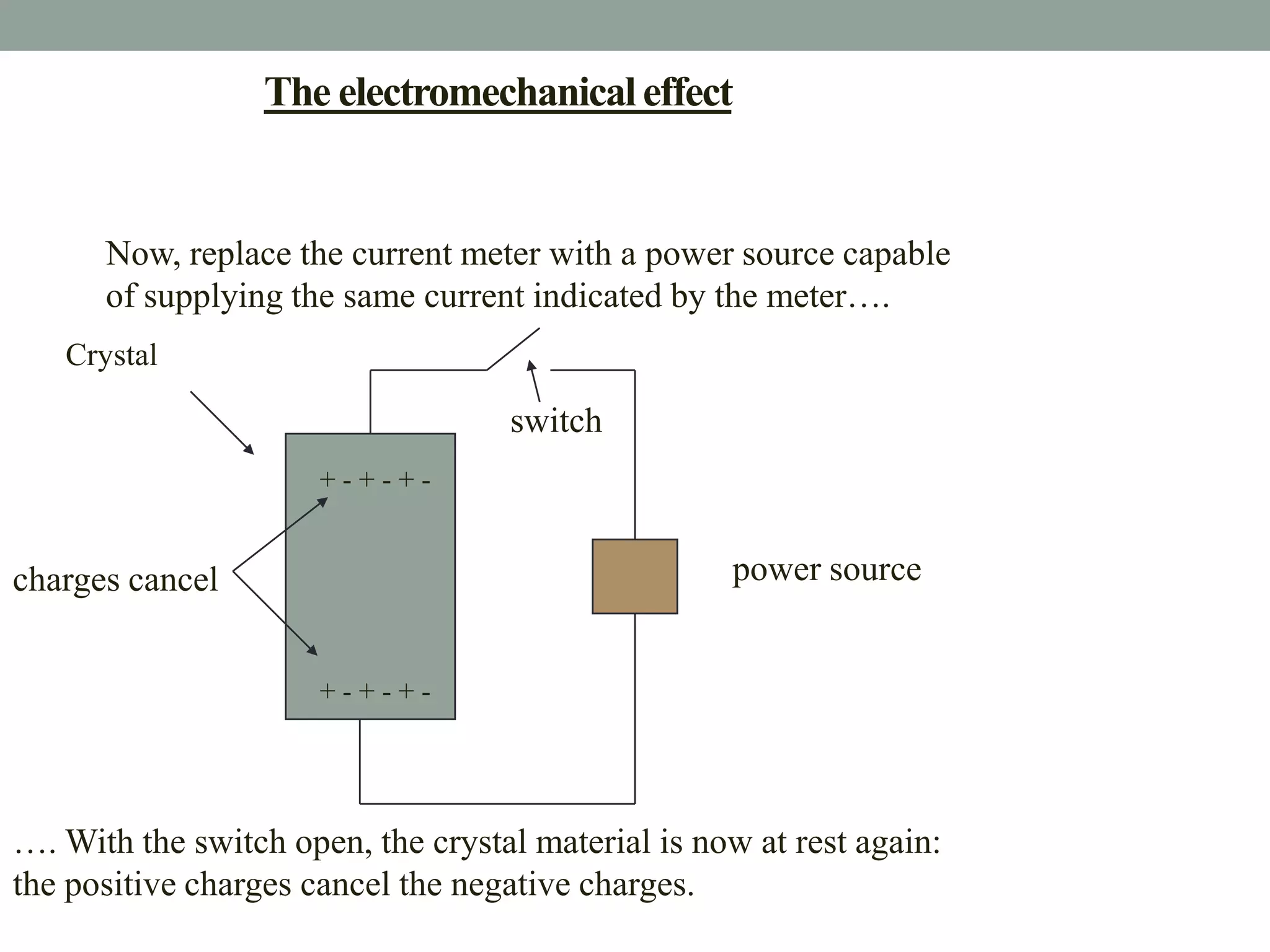 The electromechanical effect


      Now, replace the current meter with a power source capable
      of supplying the same current indicated by the meter….
   Crystal

                                   switch
                      +-+-+-


charges cancel                                     power source


                      +-+-+-




…. With the switch open, the crystal material is now at rest again:
the positive charges cancel the negative charges.
 