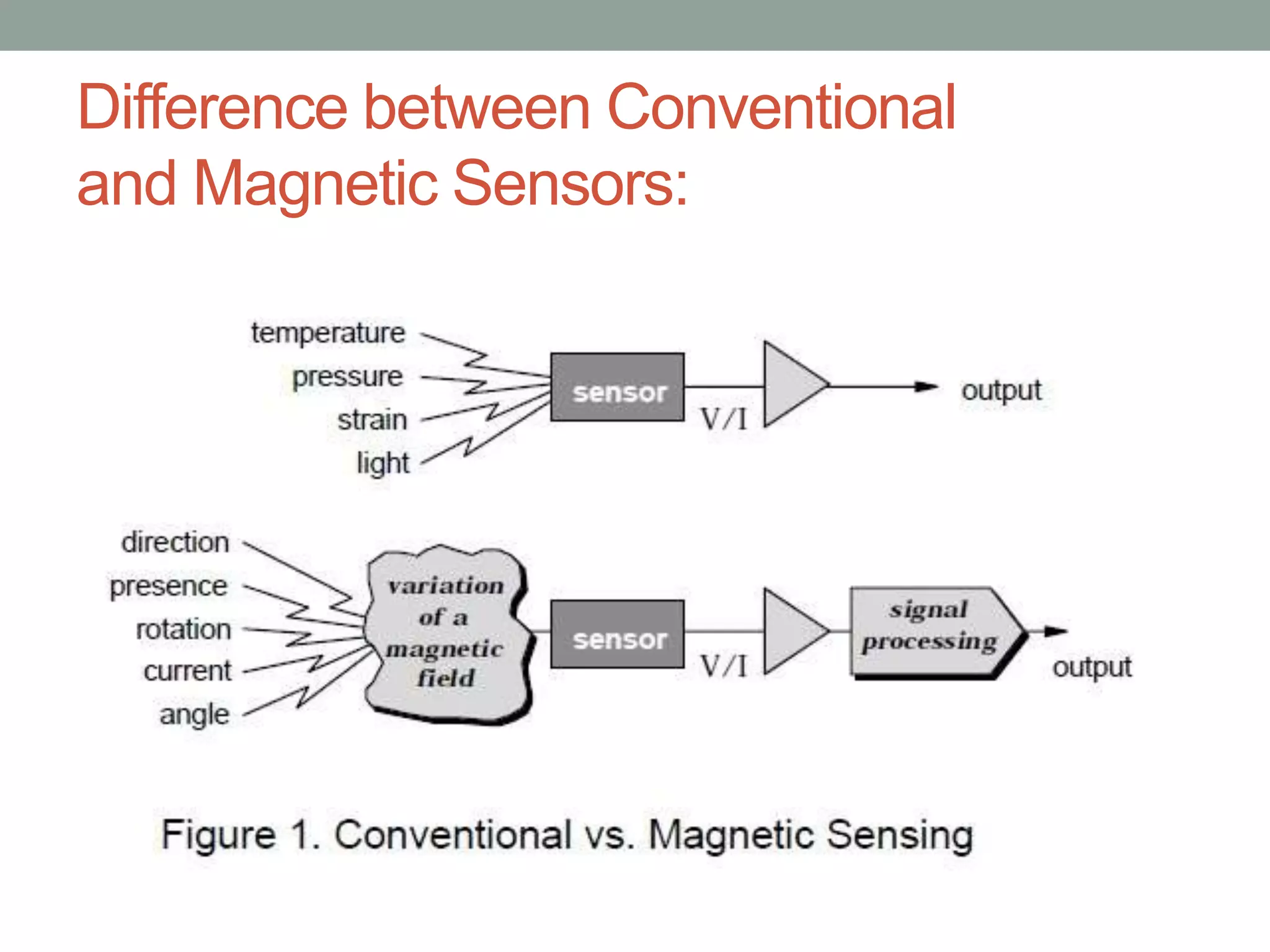 Difference between Conventional
and Magnetic Sensors:
 